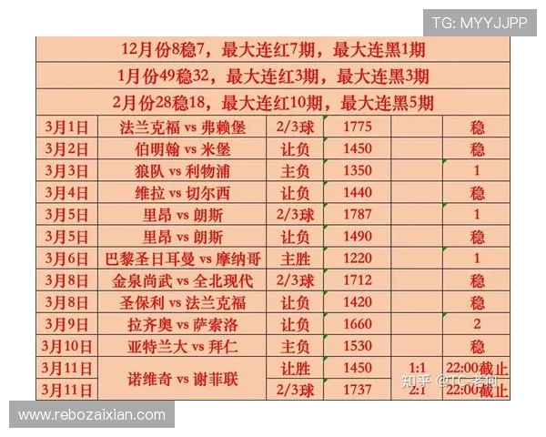 500足球比分网让你第一时间掌握各大联赛最新比赛结果和赛况信息